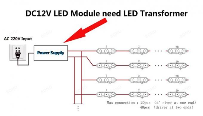7519 LED COB Module 12V 2W IP65 Back-Illuminated LED Channel Letter